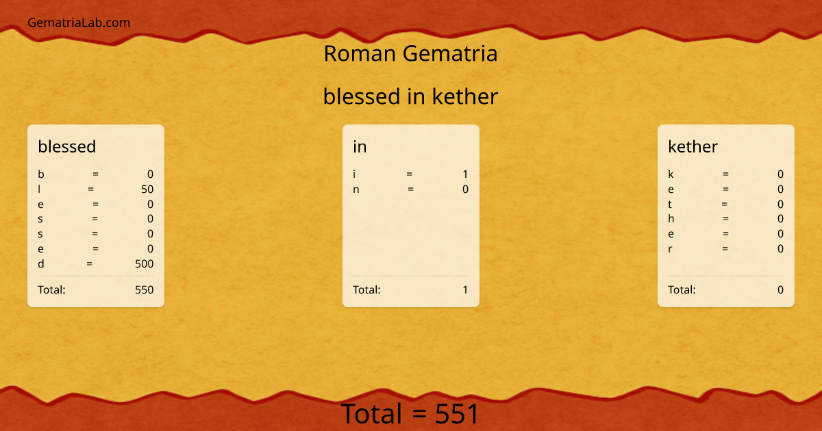 blessed in kether in roman Gematria